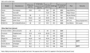 Some F5L model surface loading figures